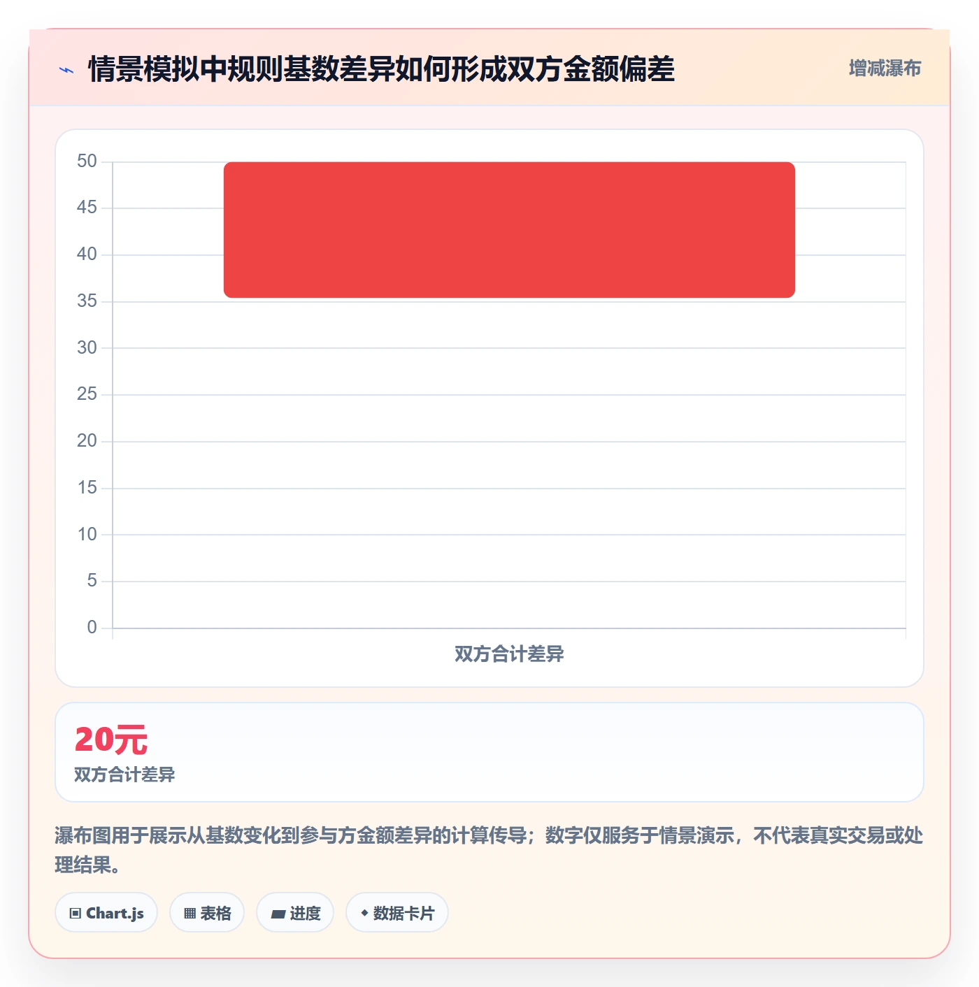 分账系统实战复盘：从分账规则验证风险排查效果