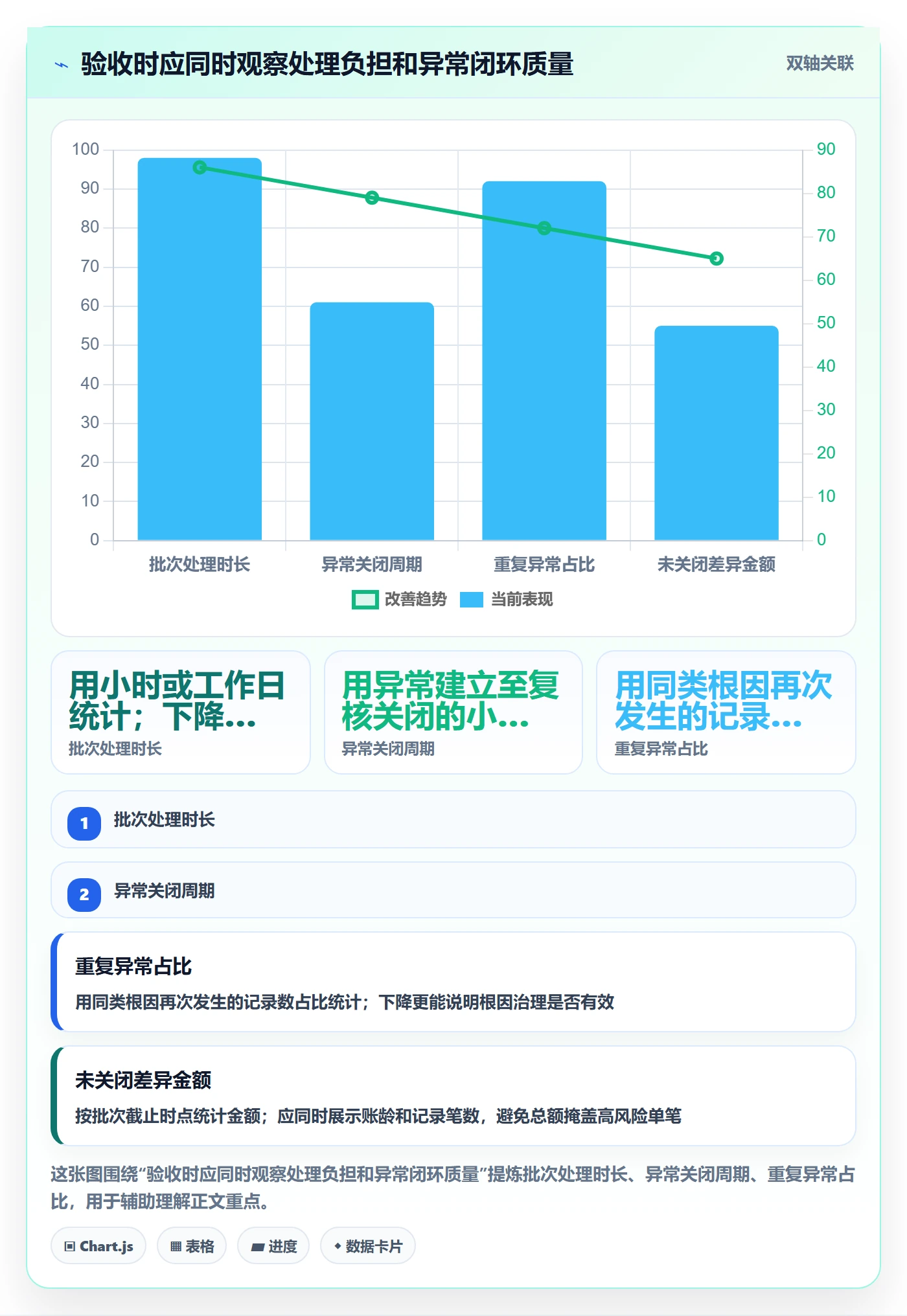 分账系统改造重点：从对账管理推进工具对比