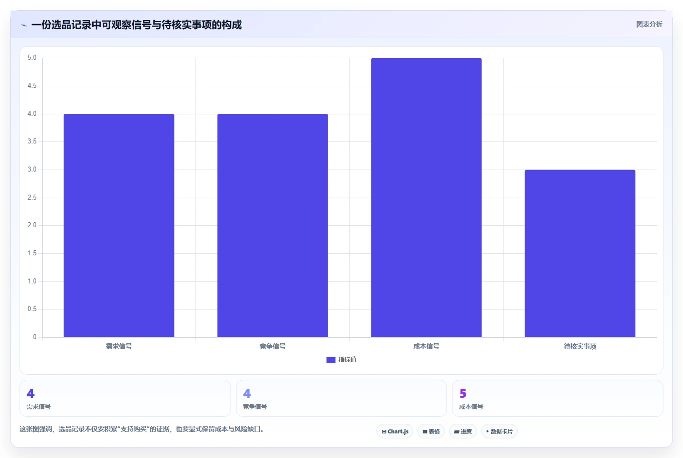 拼多多数据分析工具免费操作手册：选品数据对应的落地案例步骤
