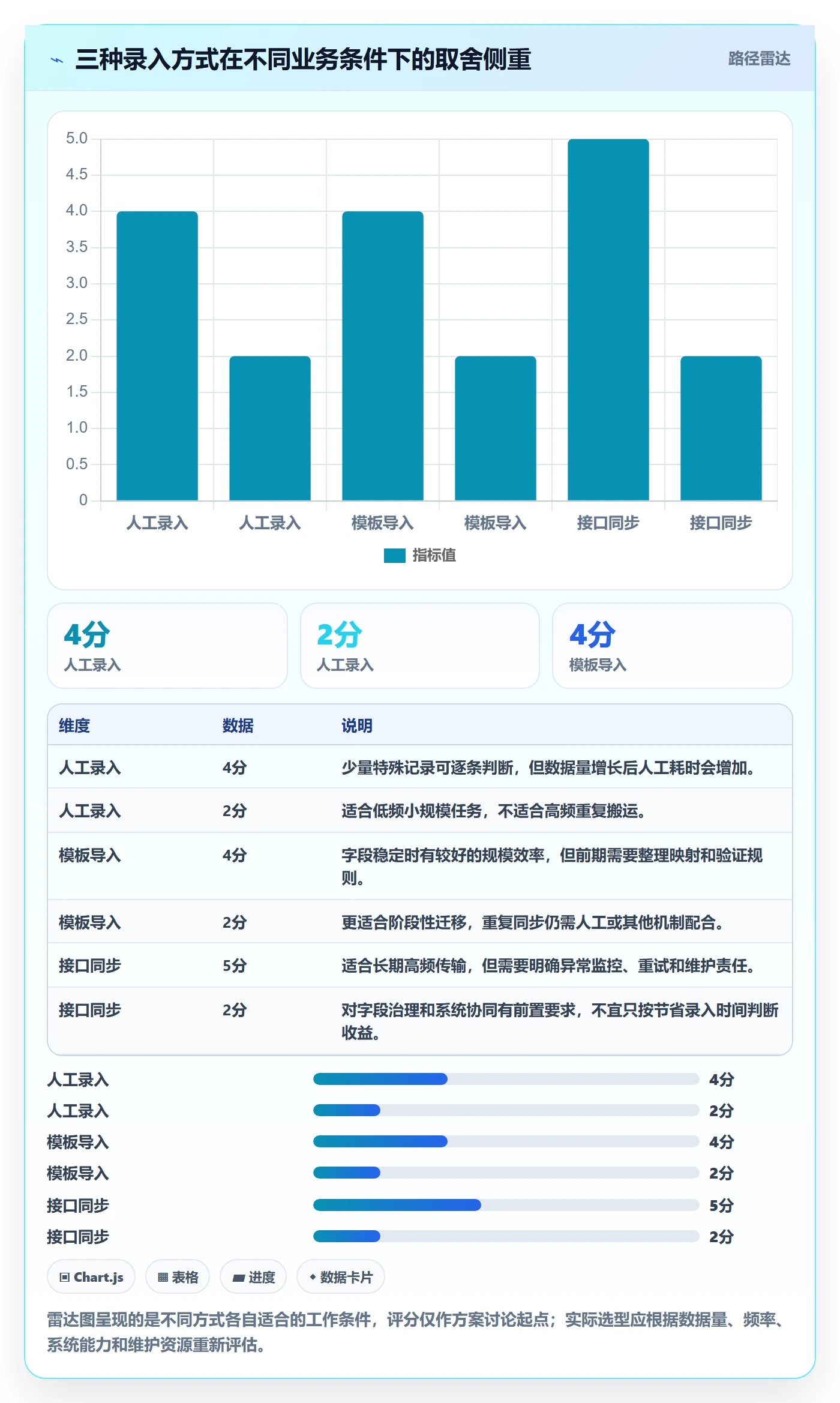 erp数据录入落地清单：批量导入相关的中小商家事项