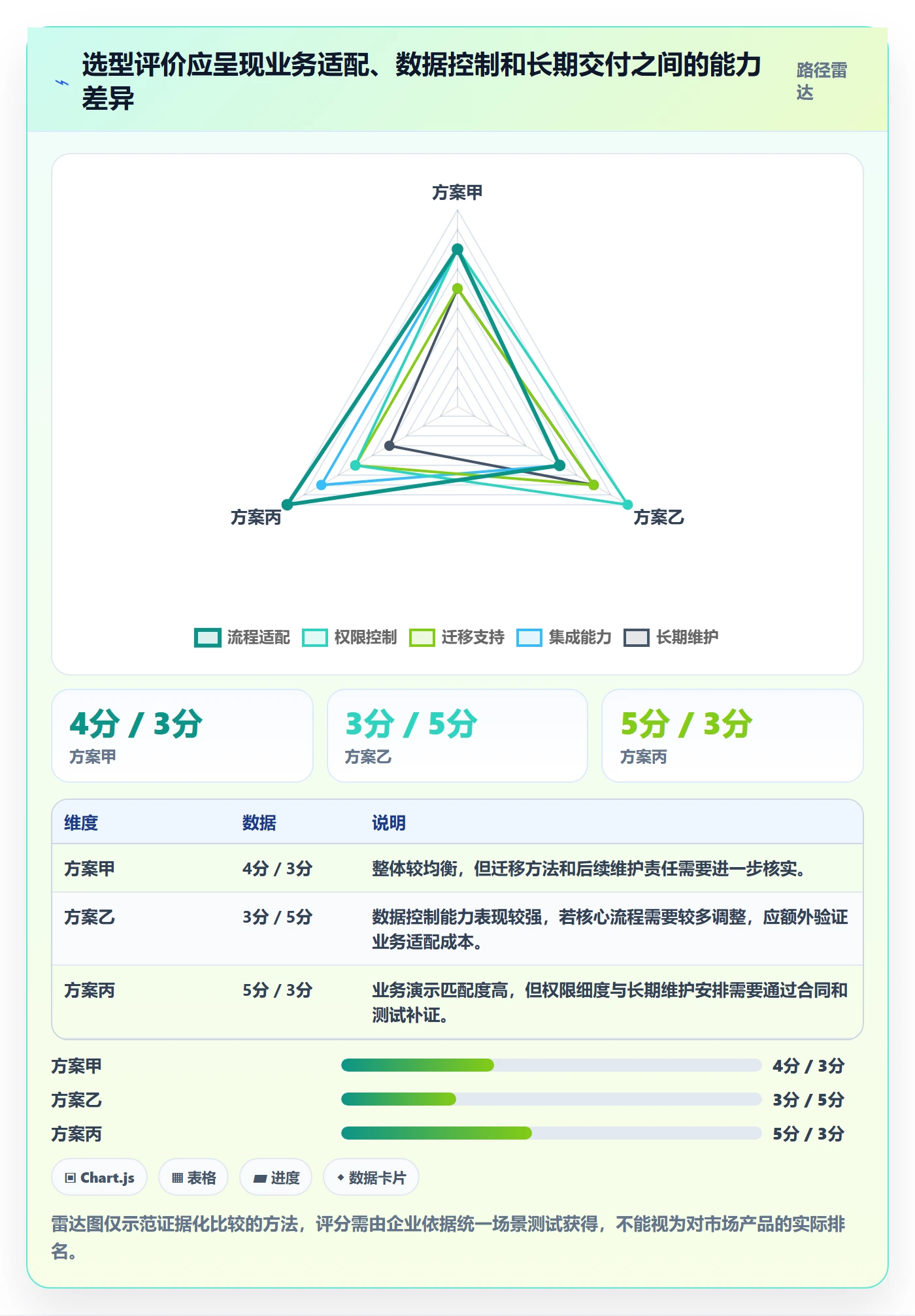 erp数据录入建设路线：从权限分工到选型方法分几步