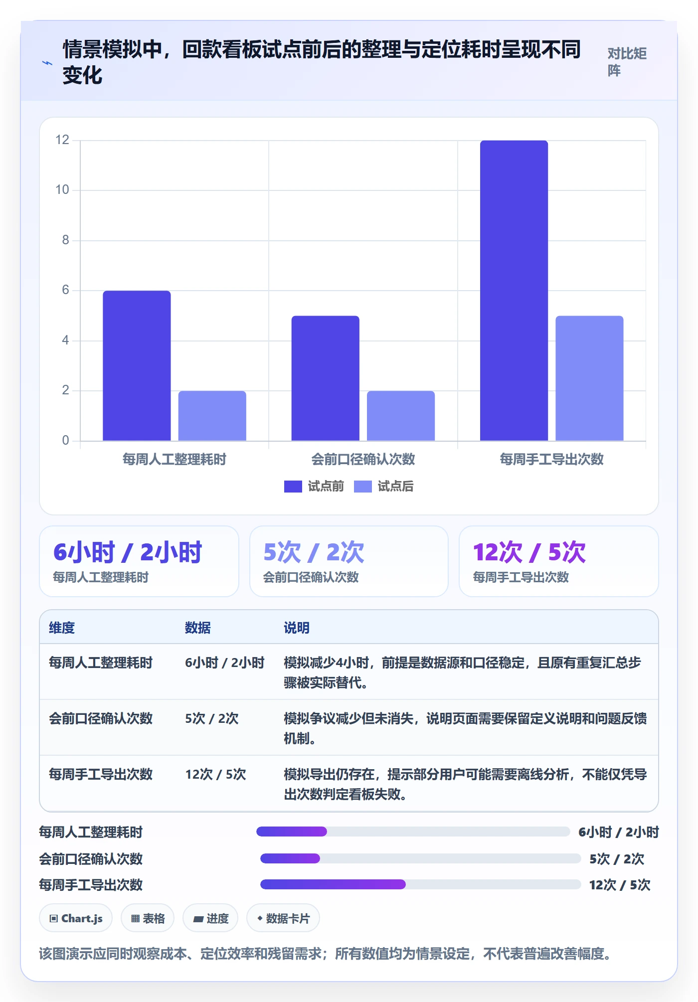 bi 平台从0到1：仪表盘的精细化运营与操作要点