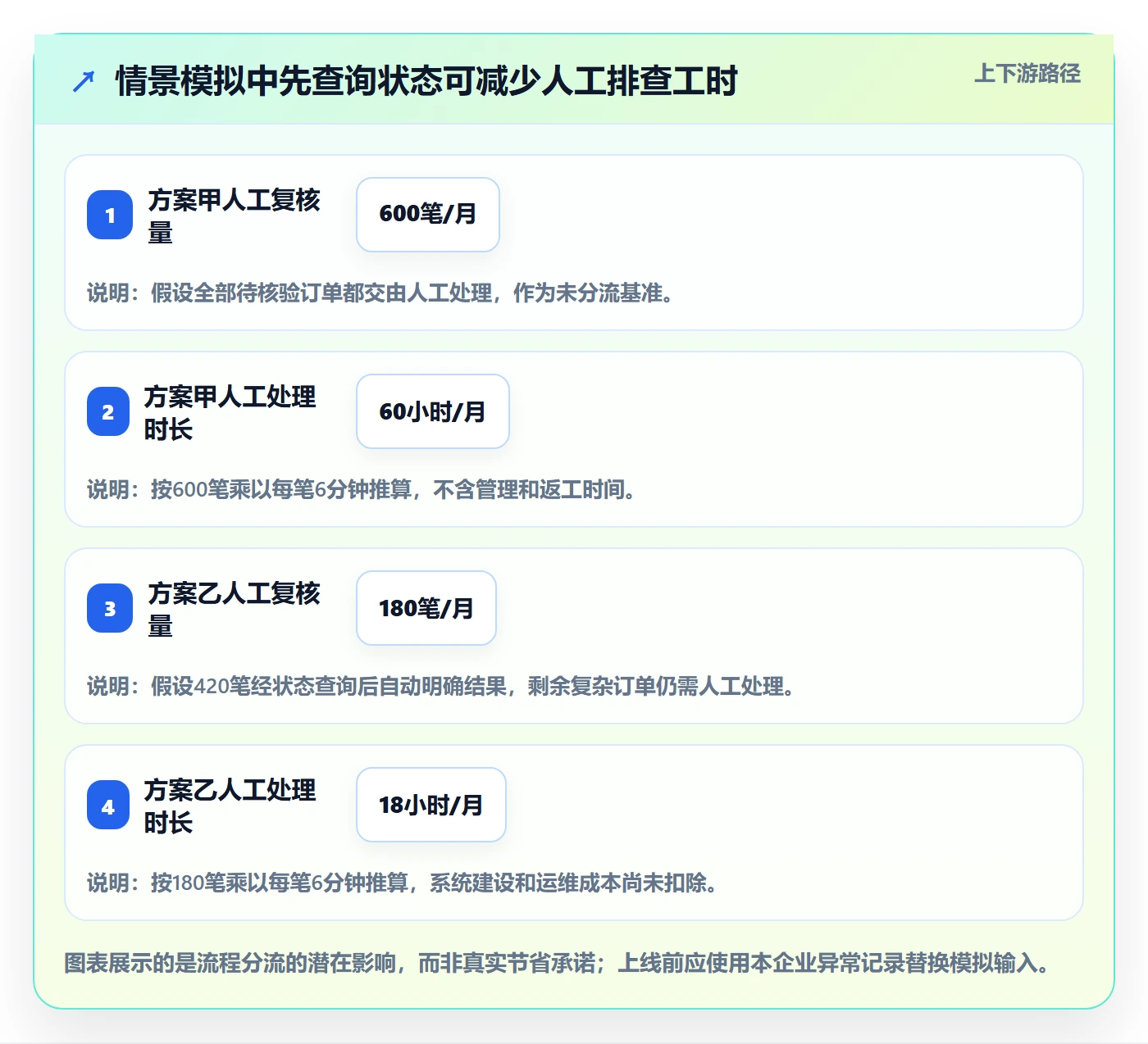 分账系统系统搭建全解析：重点看懂资金路由