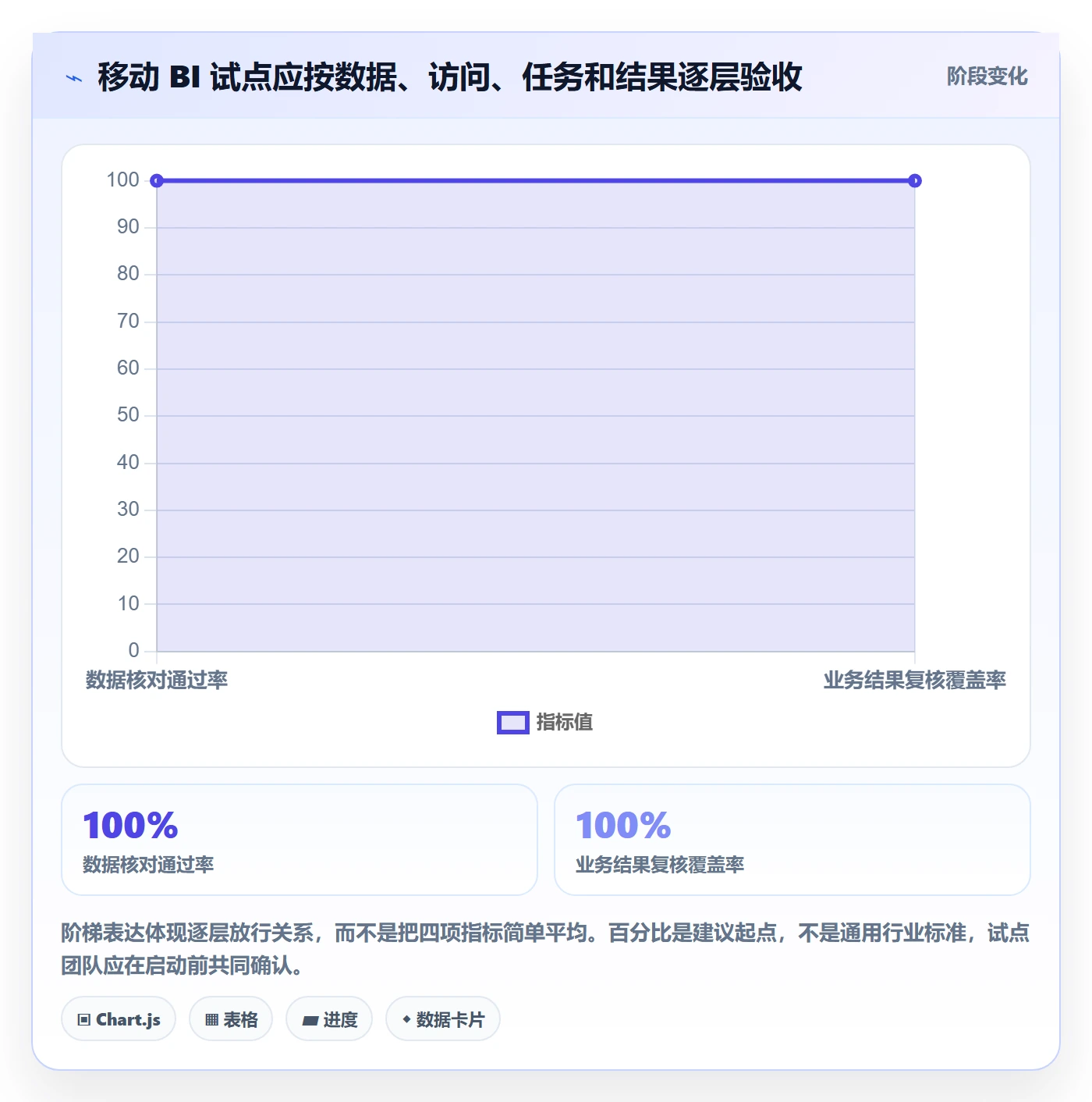 bi 平台怎么用？移动查看场景下的落地案例拆解