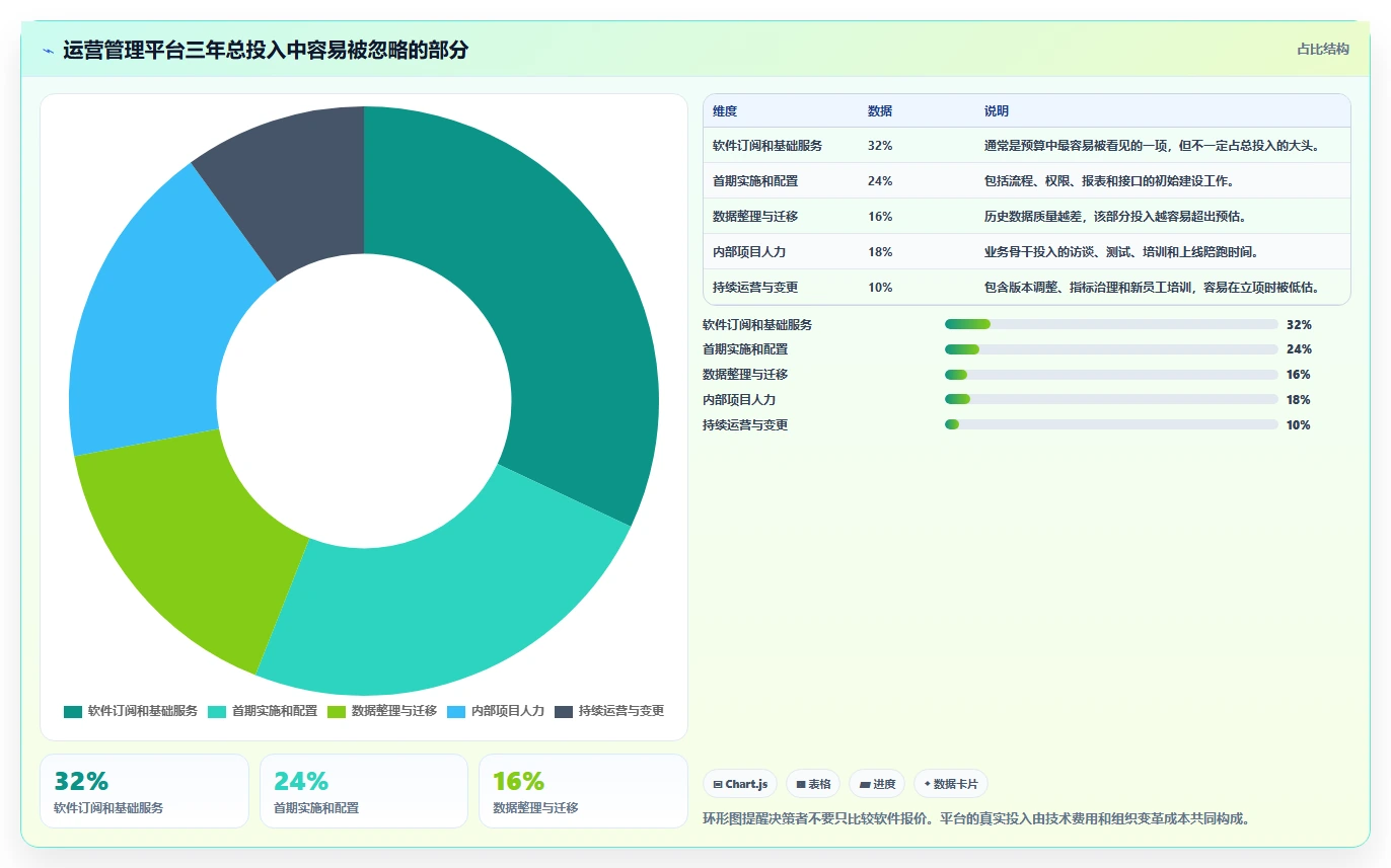 运营管理平台建设路线：从跨部门协作到入门指南分几步
