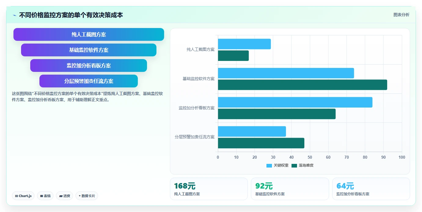 电商辅助软件：店铺主管选型思路：大促备战应重点评估价格监控