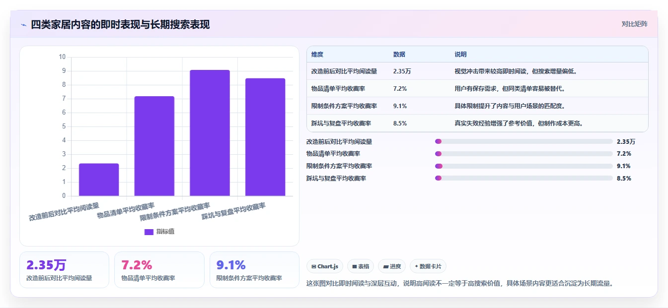 小红书数据分析：博主怎么用：从搜索排名到跟踪竞品变化
