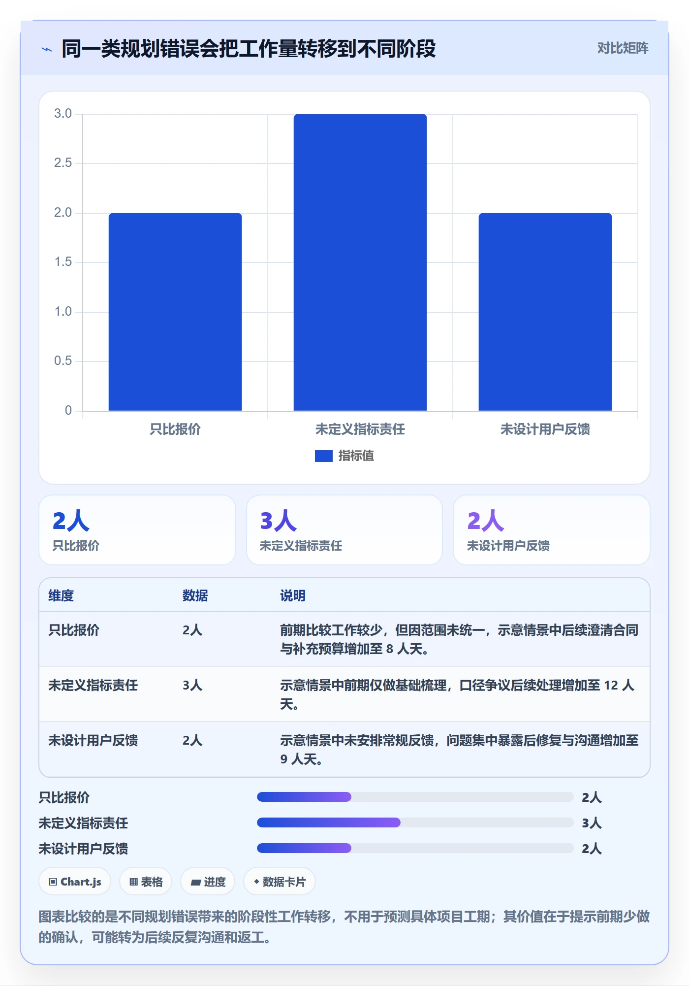 bi 平台规划方法：选型成本与精细化运营如何衔接
