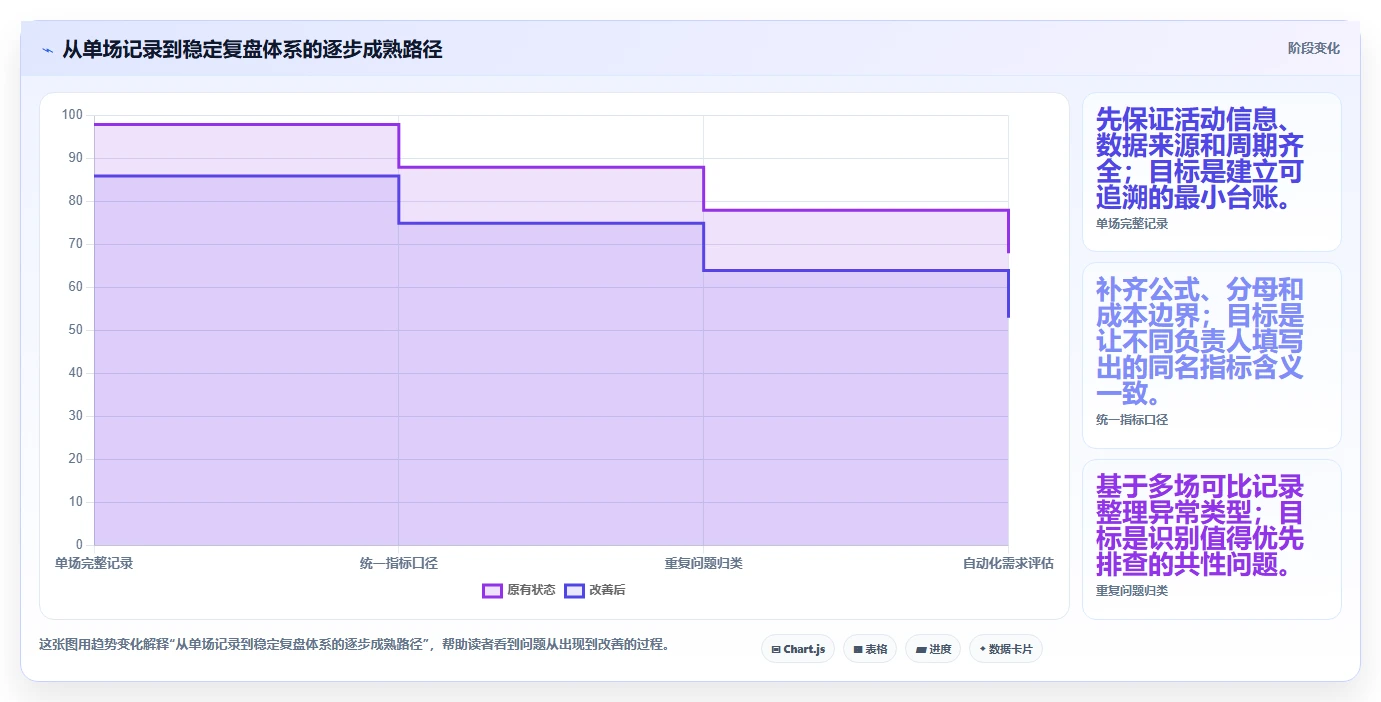 拼多多数据分析工具免费管理模板：围绕活动表现开展实操教程