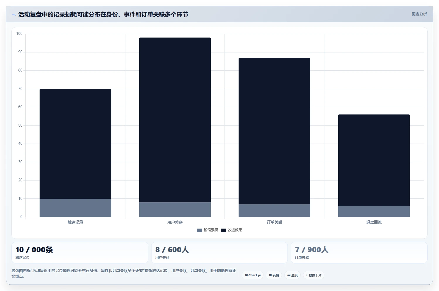 电商crm系统数据复盘全解析：重点看懂数据打通