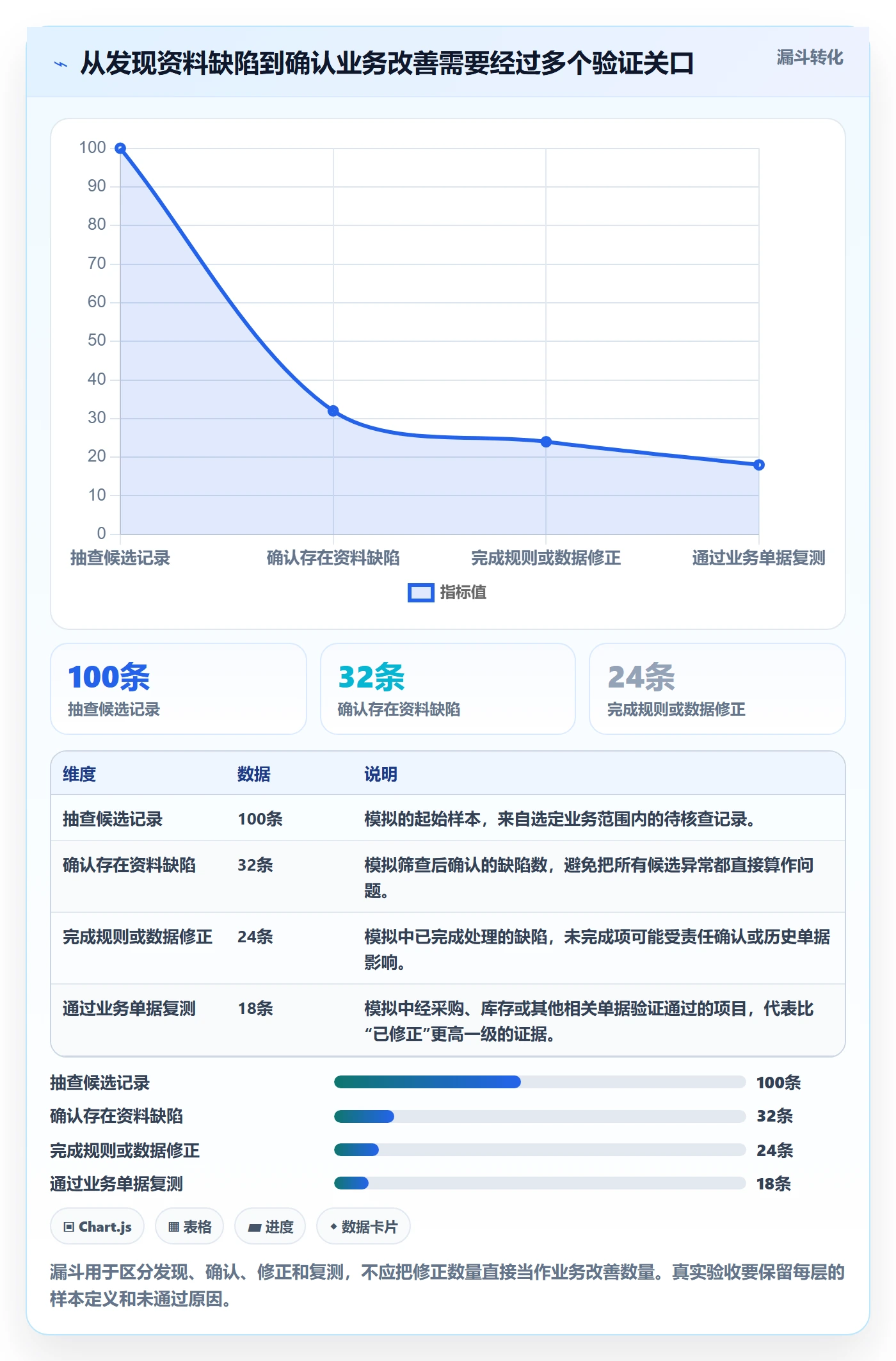 erp数据录入改造重点：从基础资料推进核心功能