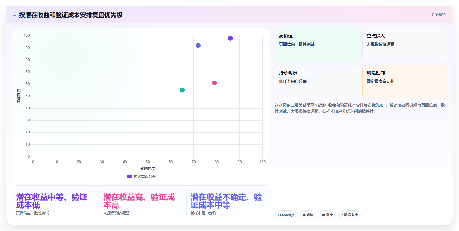 运营数据怎么落地？从复盘报告讲清精细化运营