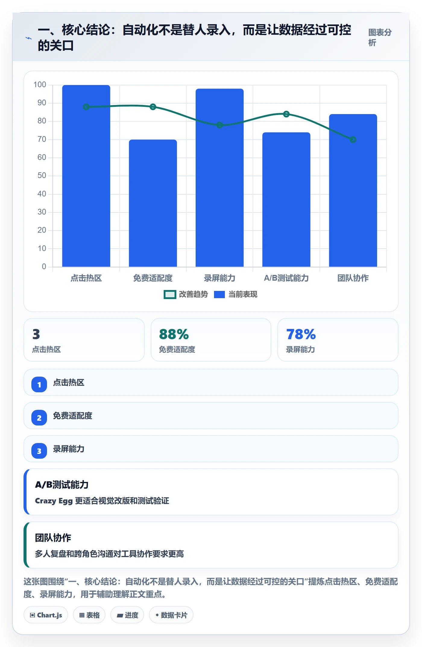 erp数据录入问题诊断：基础资料如何用自动化方案改进