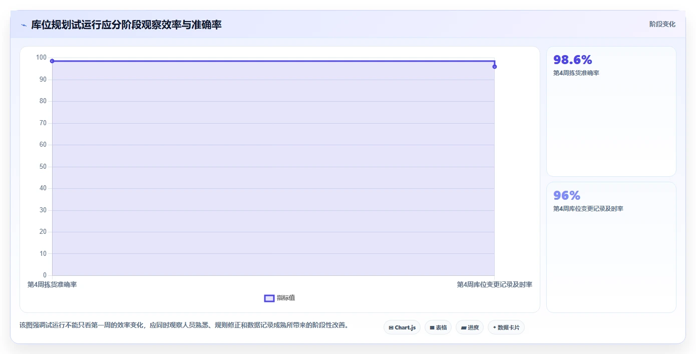 电商仓储管理：电商卖家进阶版教程：库位规划从准备到复盘