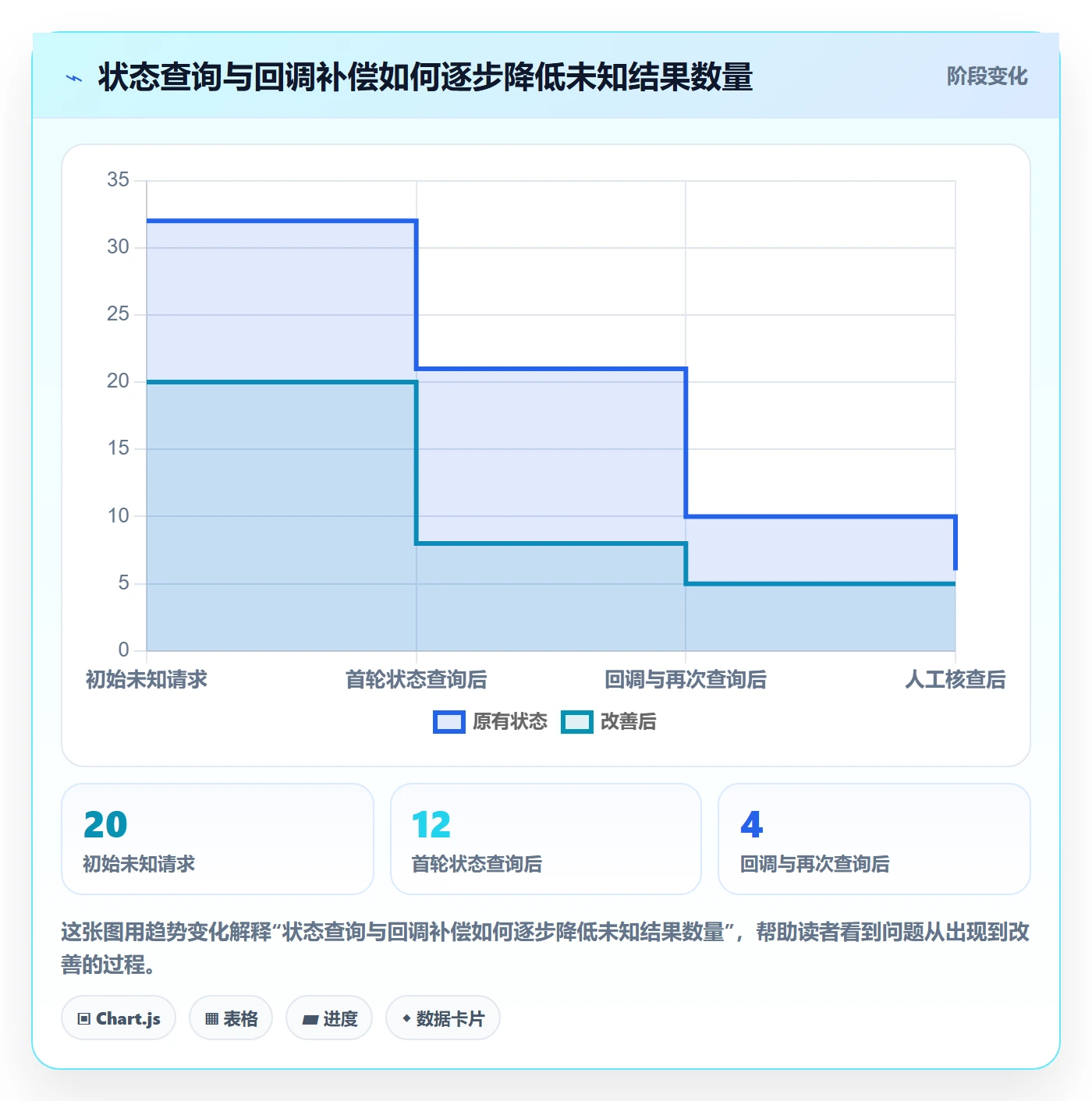 分账系统场景解析：接口对接中的标准化管理怎么处理