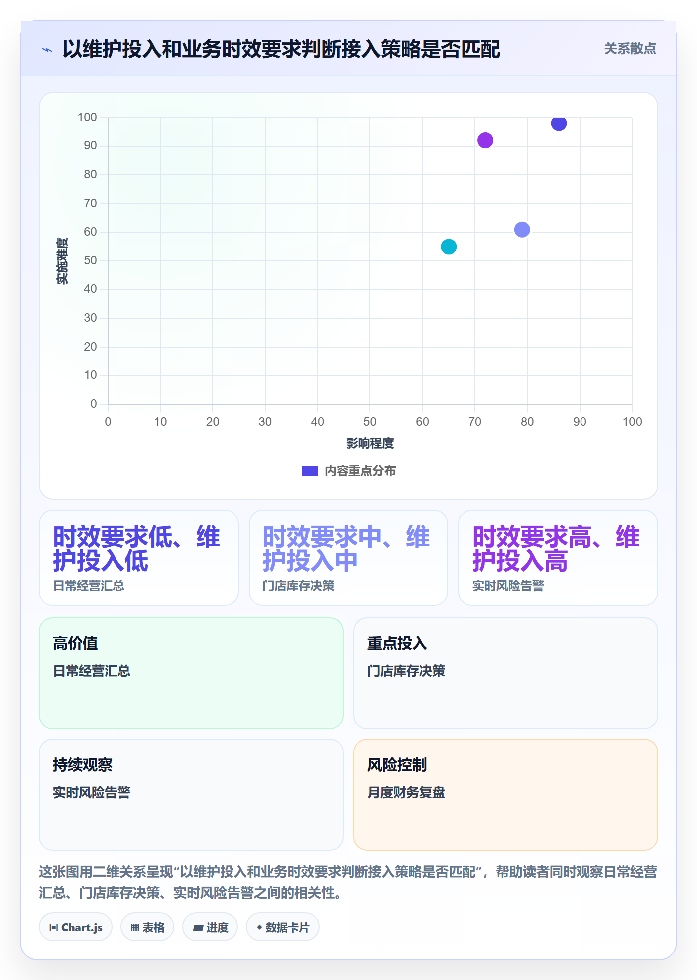 bi 平台精细化运营全解析：重点看懂数据接入