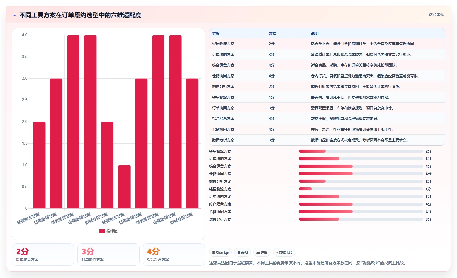 电商管理从0到1：订单履约的工具对比与操作要点