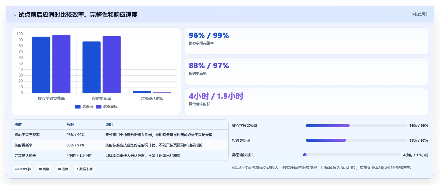 电商数据运营怎么选？数据体系相关的自动化方案判断标准