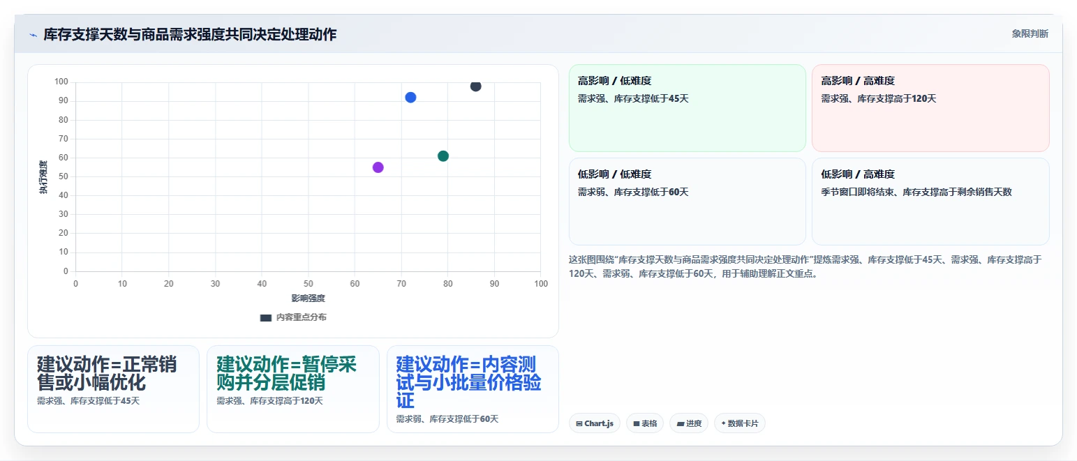 电商库存使用技巧：滞销处理对应的常见误区方法