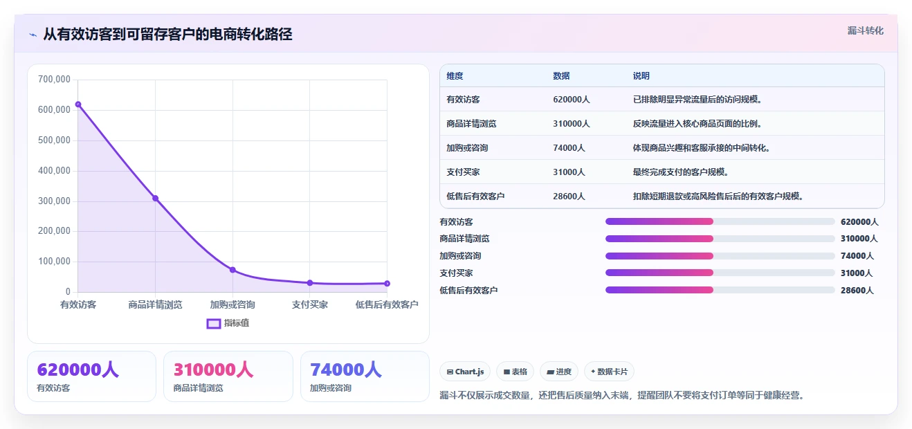 电商管理应用思路：围绕团队绩效拆解系统搭建