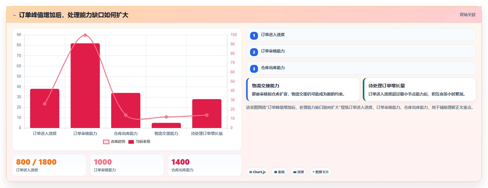 电商管理旺季准备全解析：重点看懂订单履约