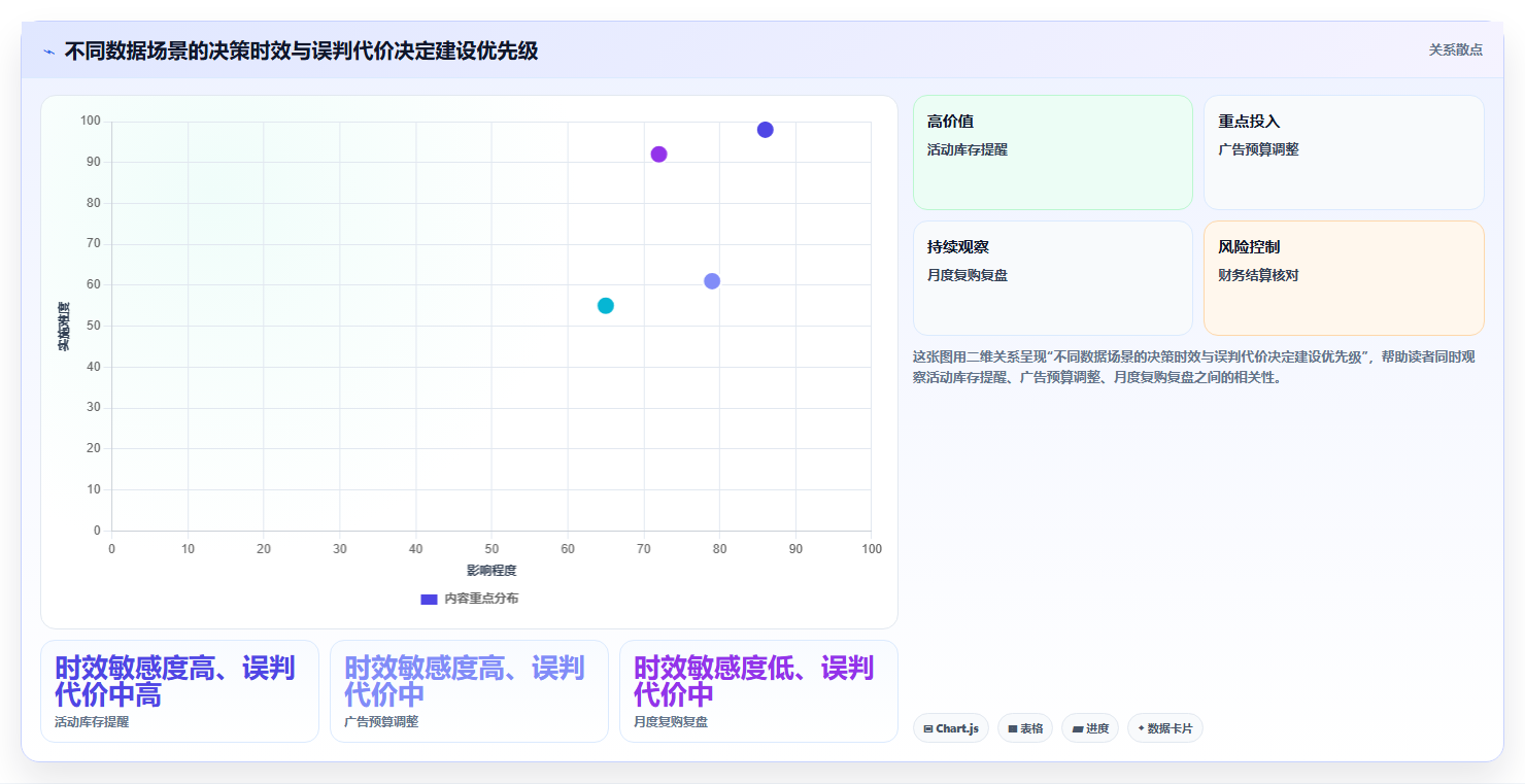电商数据运营管理要点：数据体系的精细化运营如何设计