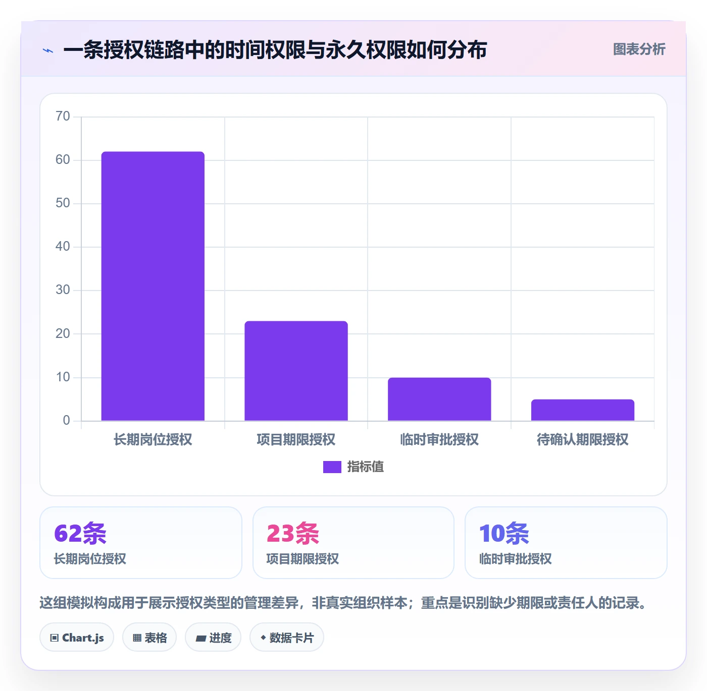 bi 平台规划方法:权限体系与新手避坑如何衔接