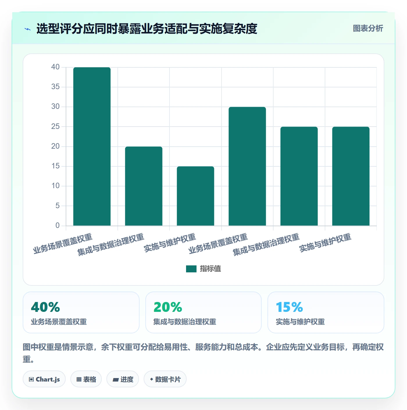 库存管理系统应用思路:围绕系统选型拆解进阶玩法