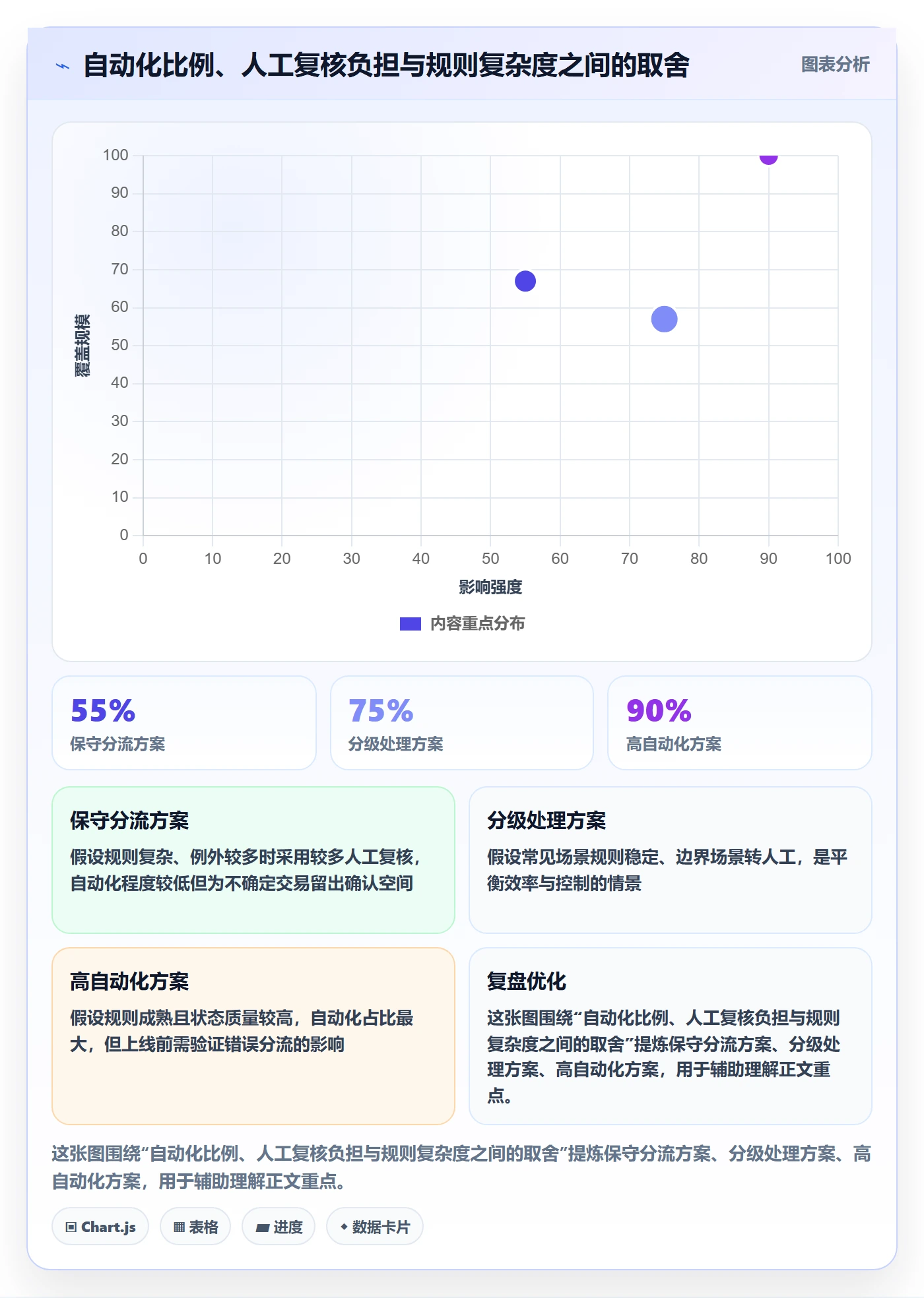 分账系统决策指南:用核心功能判断退款处理方案