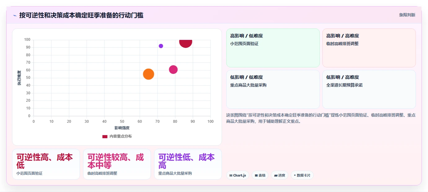 运营数据管理模板：围绕复盘报告开展旺季准备
