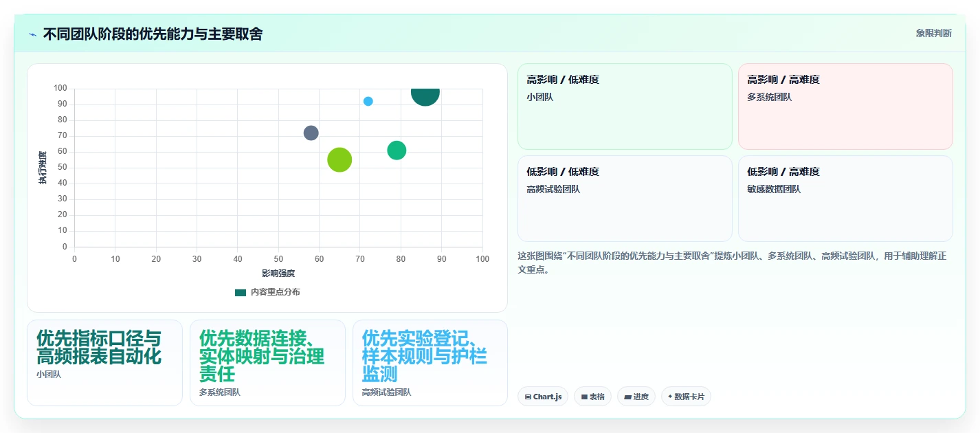 运营数据优化清单：趋势分析与选型方法的关键动作