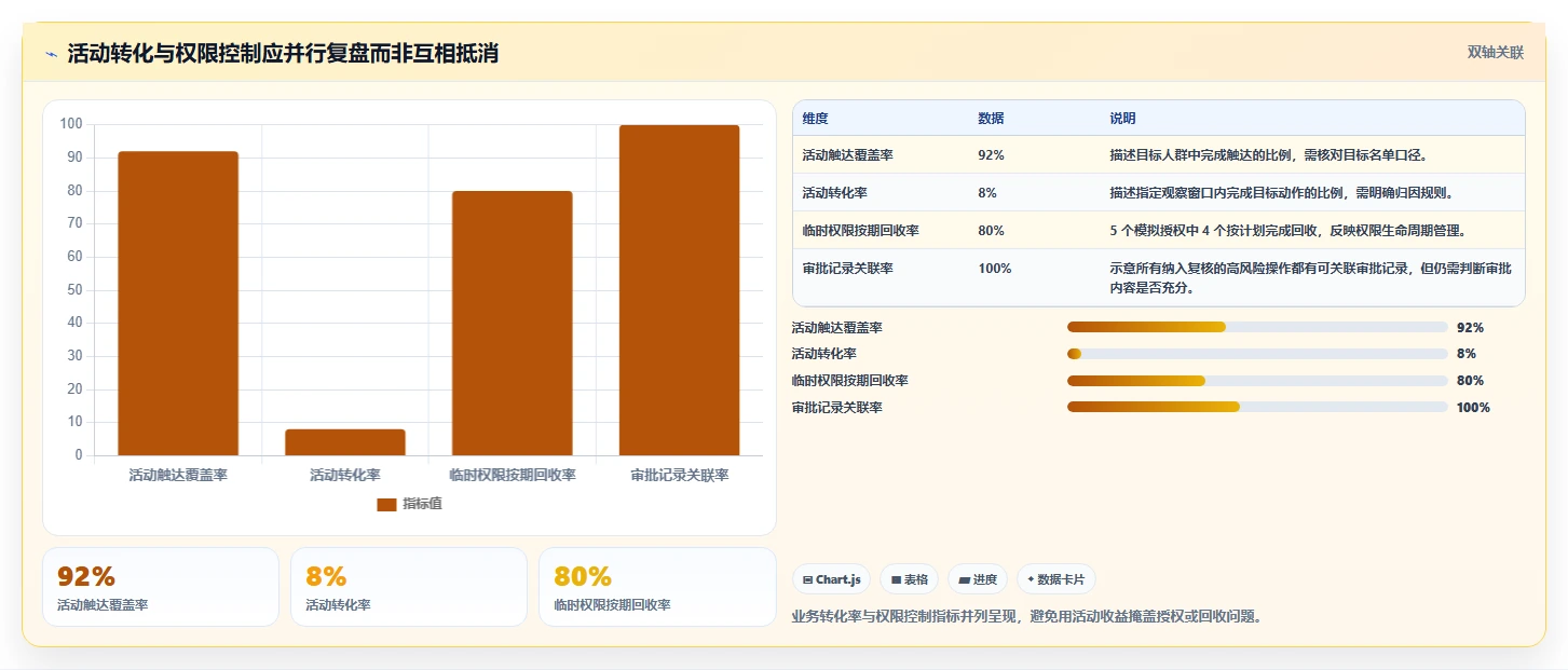 电商crm系统怎么管？以权限合规为核心的指标体系方案