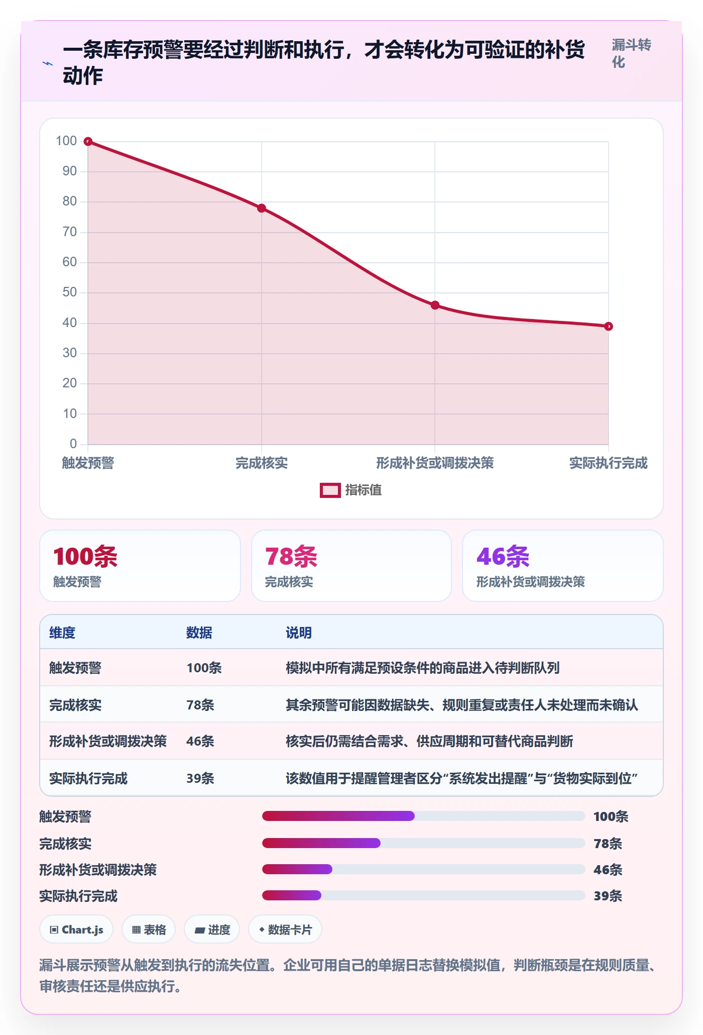 库存管理系统场景解析：出入库流程中的增长策略怎么处理
