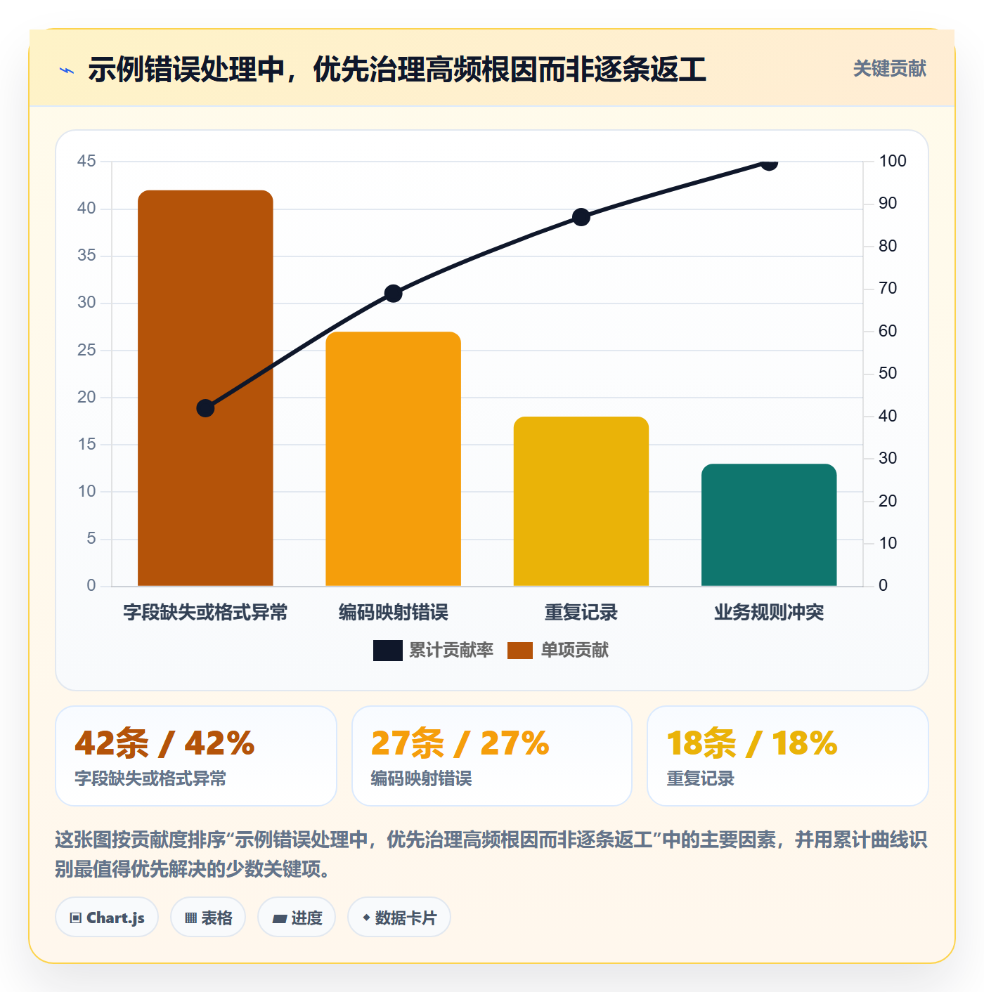 erp数据录入配置指南:错误修正需要哪些团队协同设置