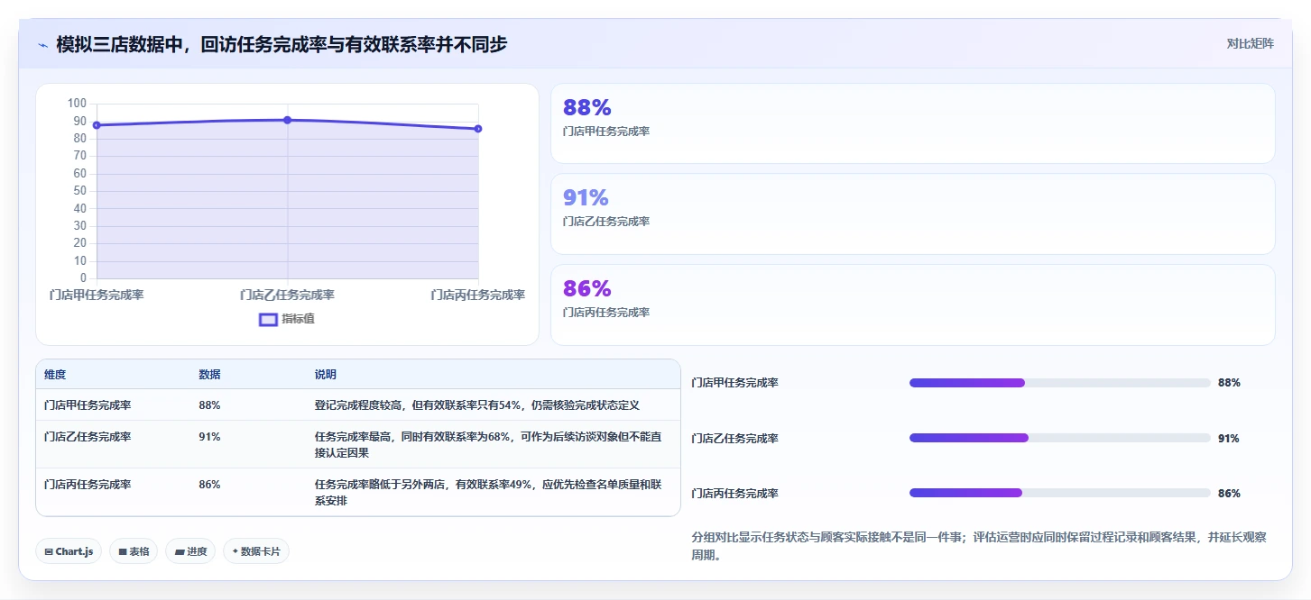 店铺运营包括哪些方面实践指南：用户运营的标准化管理怎样更有效