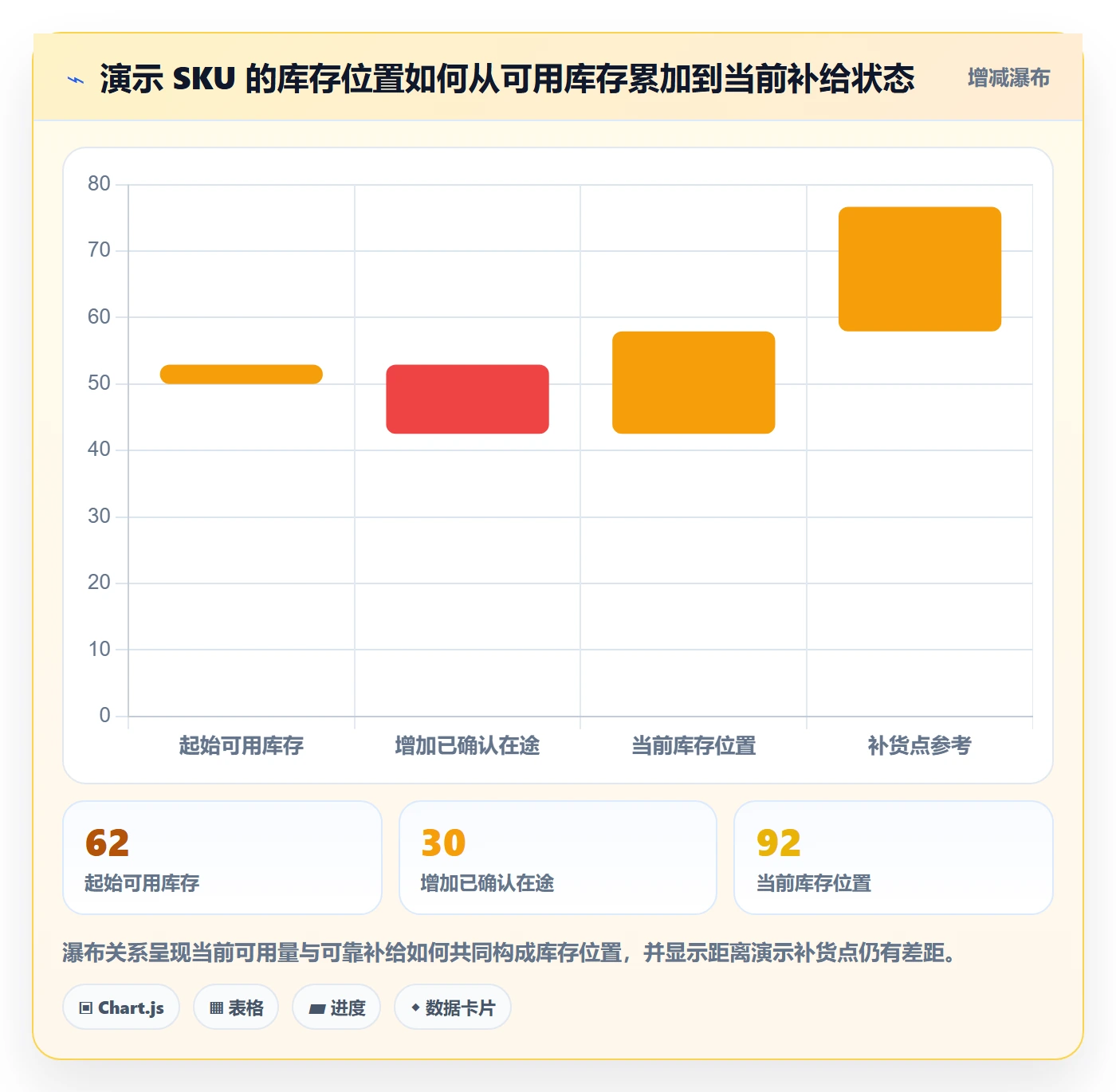 库存管理系统管理模板：围绕补货预警开展标准化管理