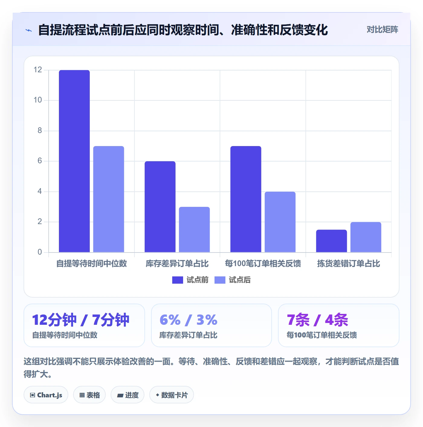 店铺运营管理怎么用？客户体验场景下的常见误区拆解