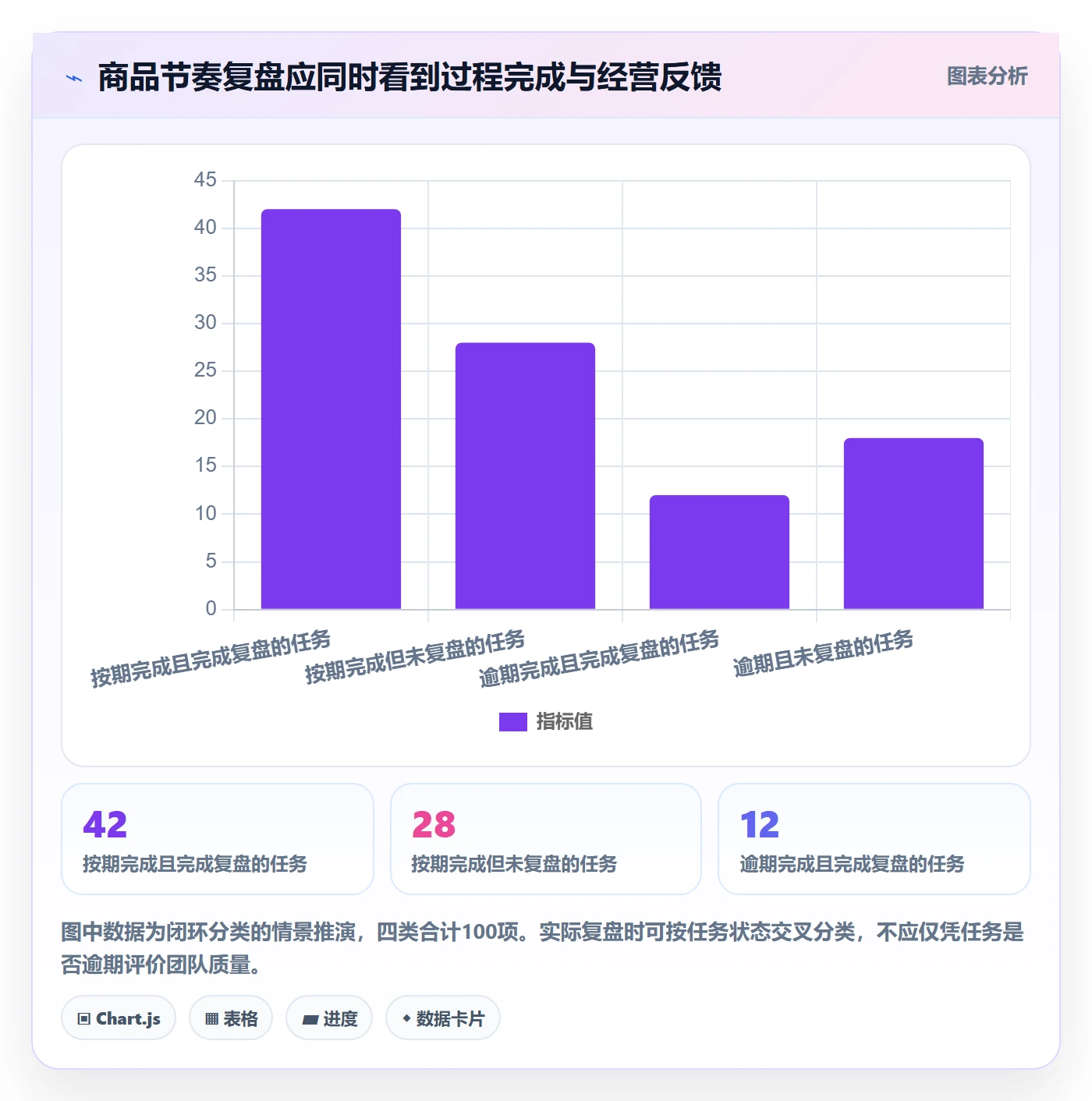 店铺运营管理怎么优化？先从商品节奏的核心功能入手