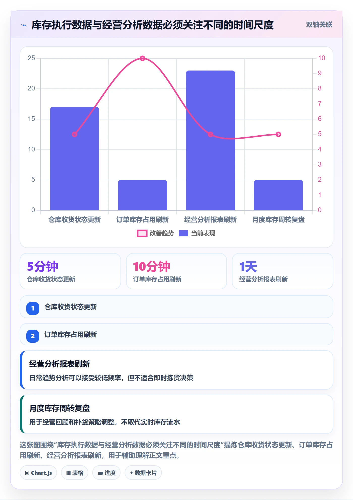 库存管理系统怎么选？系统选型相关的新手避坑判断标准