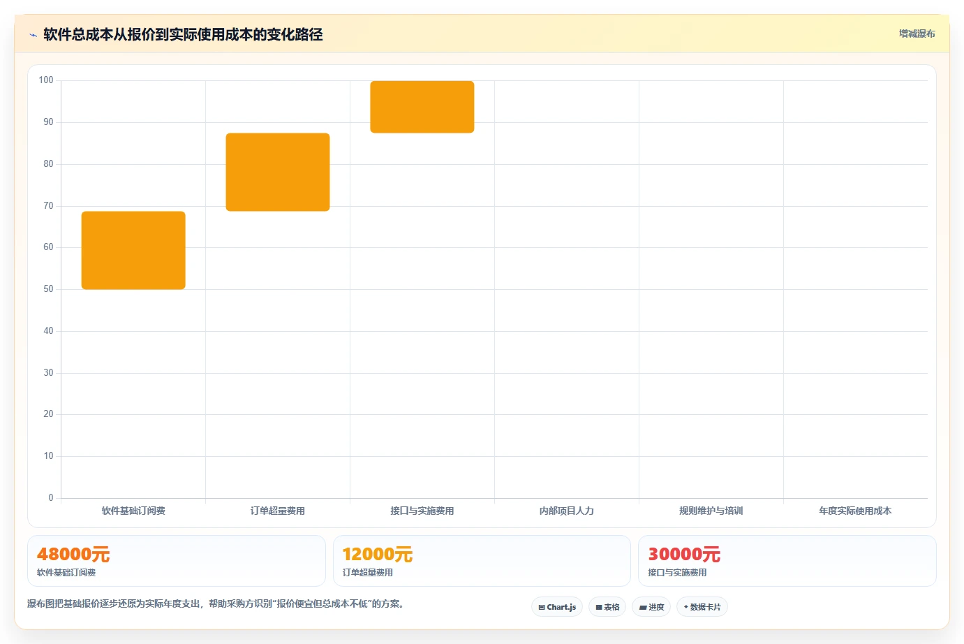电商辅助软件:品牌商家怎么用:从订单处理到控制软件预算