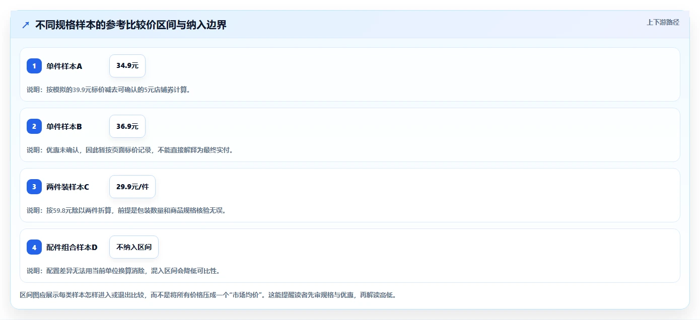 拼多多数据分析工具免费从0到1：价格分析的选型方法与操作要点