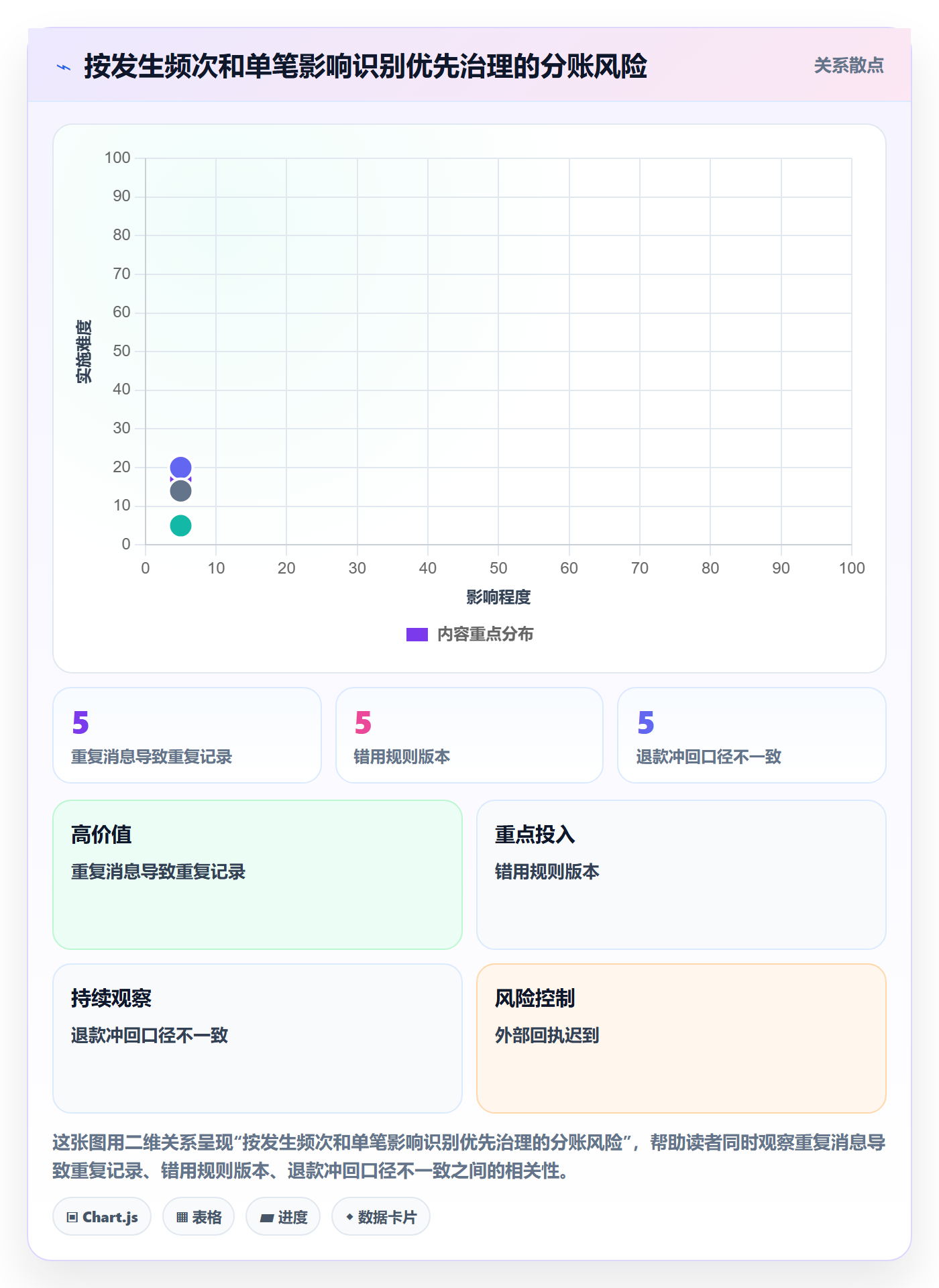 分账系统改造重点：从分账规则推进核心功能