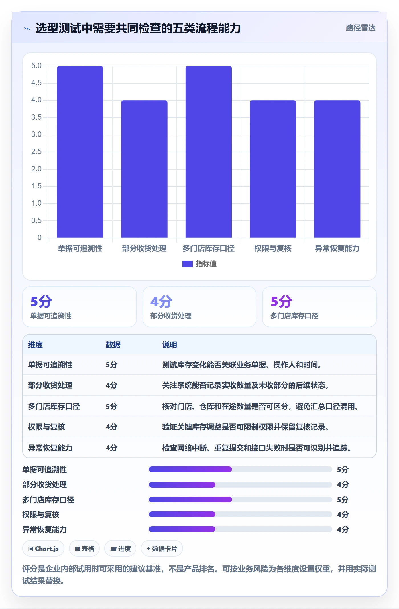 库存管理系统避坑指南：出入库流程环节的多店经营要注意什么