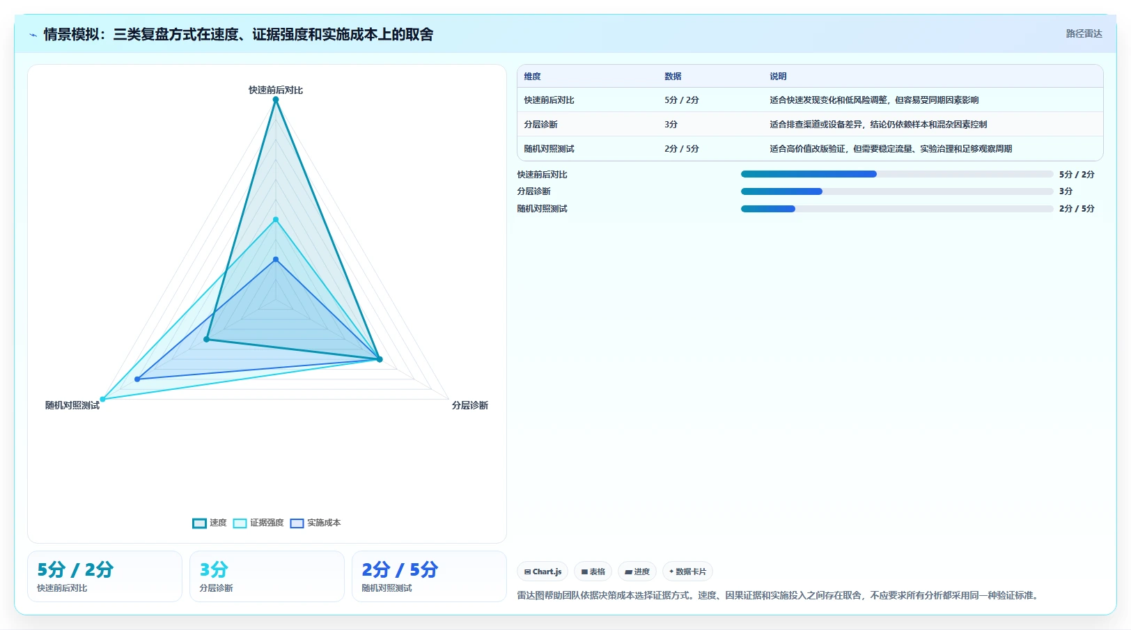 运营数据能力清单：落地案例需要覆盖哪些转化漏斗事项