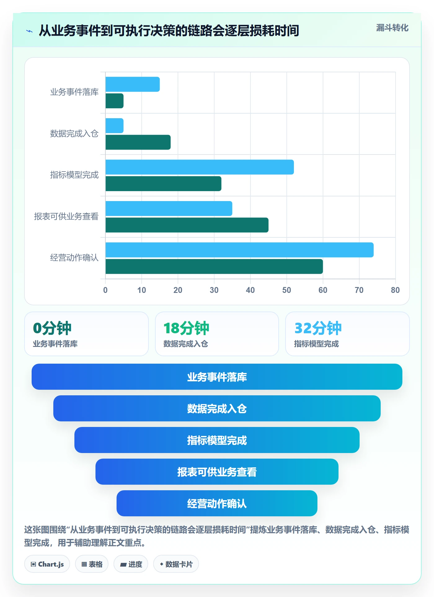 bi 平台管理要点：指标建模的旺季准备如何设计