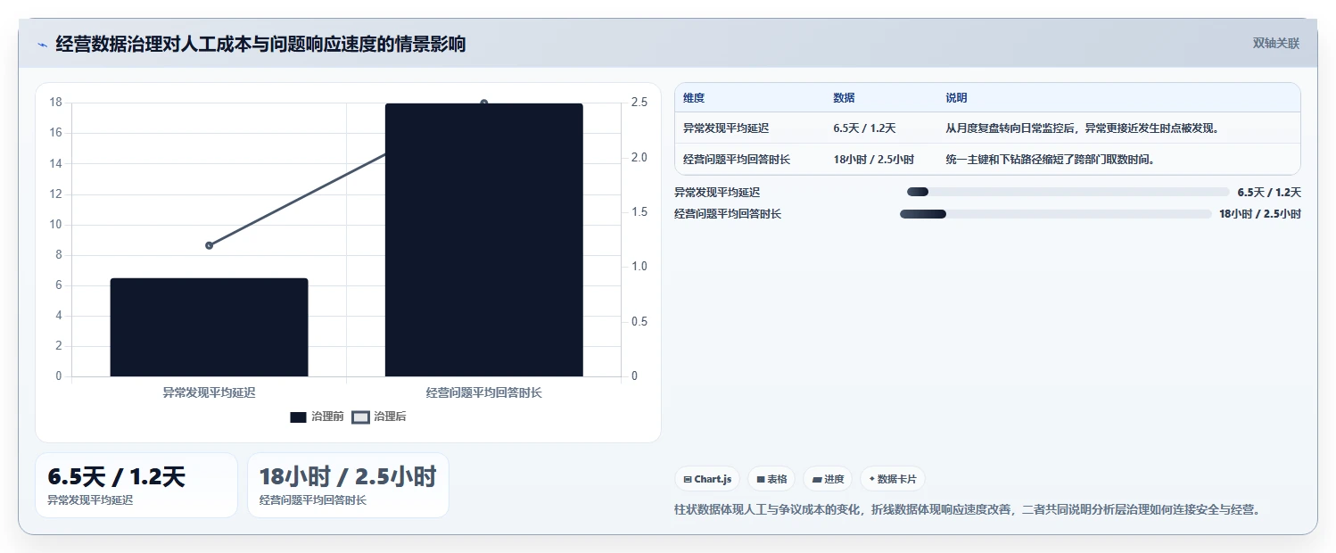 电商系统开发:电商企业老板关心什么:数据安全能否解决业务与技术脱节