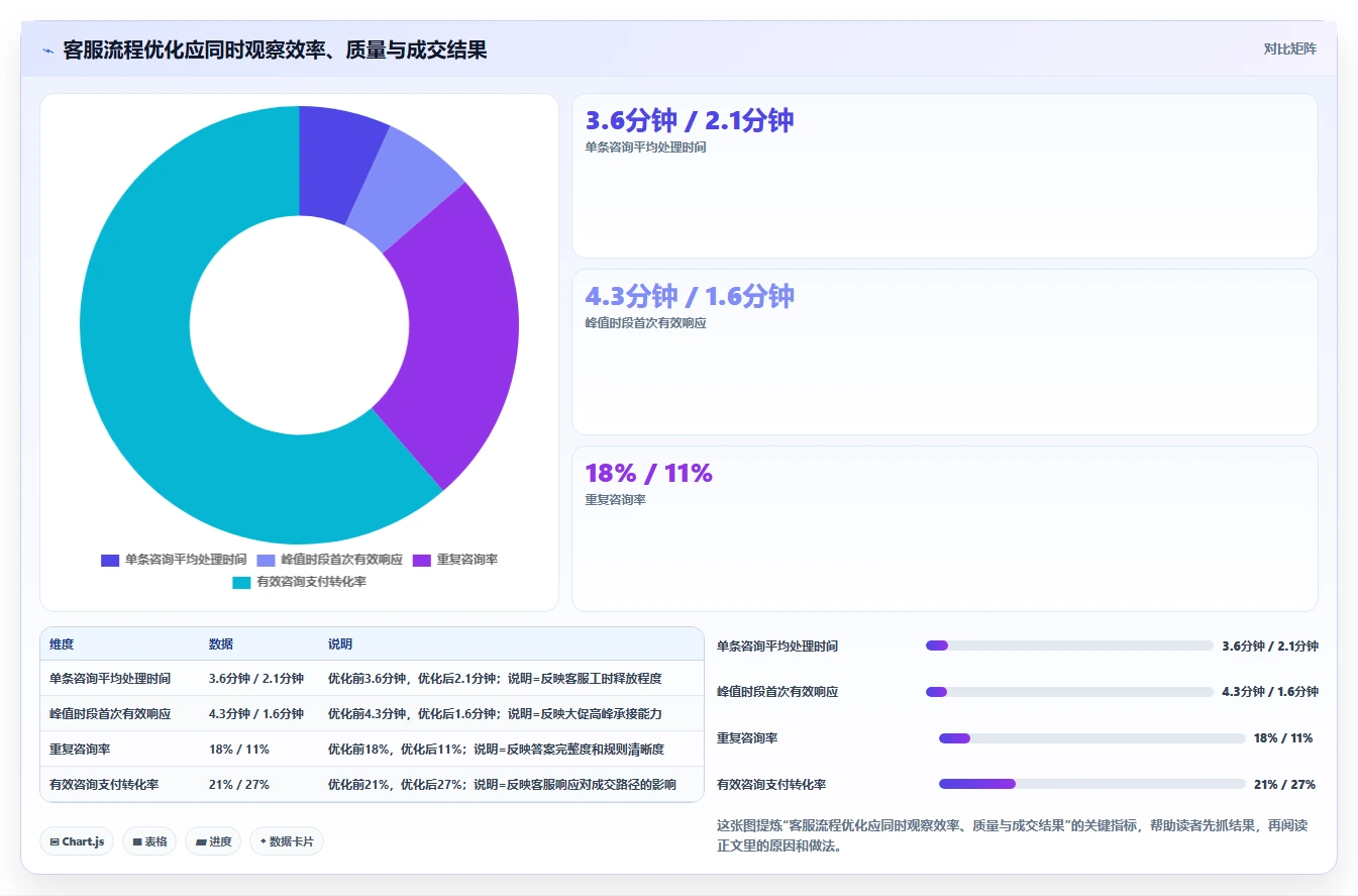 电商辅助软件：个人卖家从零入门：大促备战先掌握客服提效