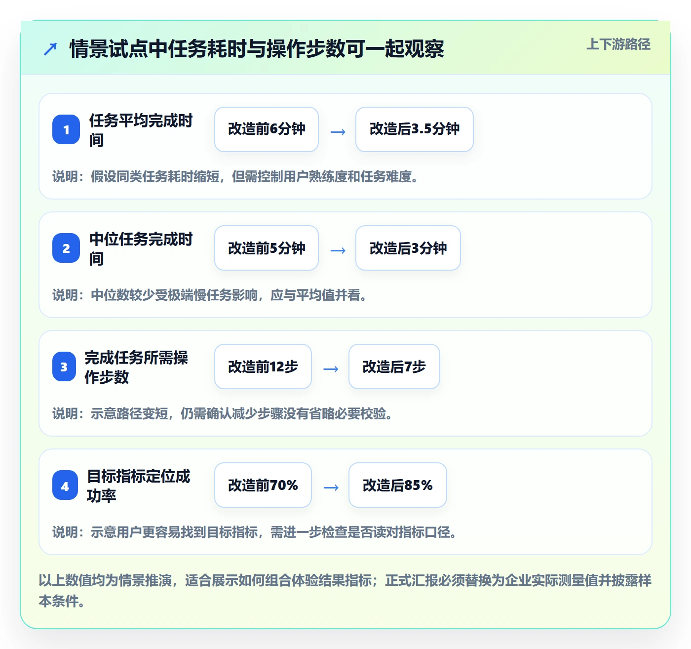 bi 平台升级方案:用效率提升改善移动查看