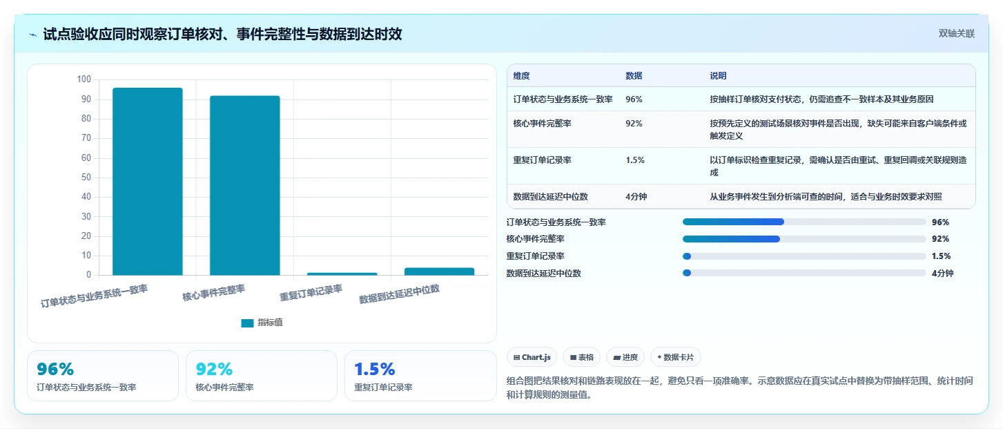 运营数据决策指南：用选型方法判断数据采集方案