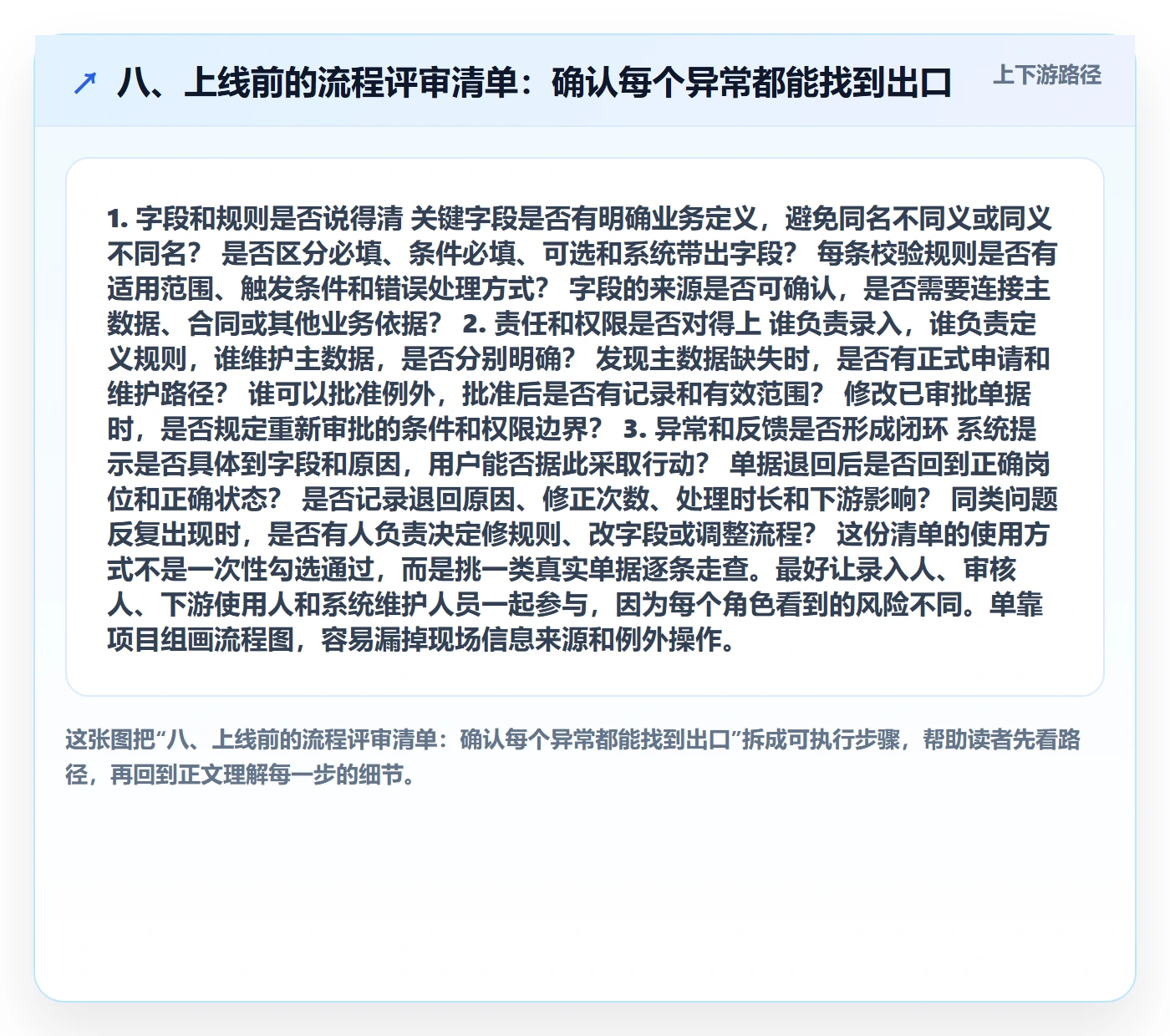 八、上线前的流程评审清单：确认每个异常都能找到出口